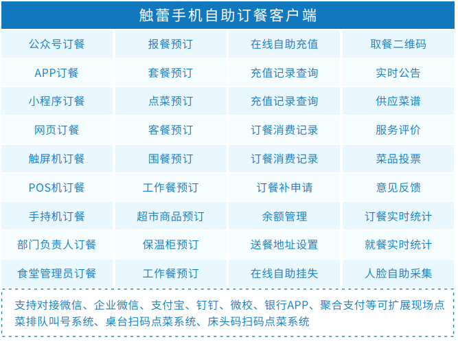 觸蕾政府機關智慧食堂訂餐消費系統(tǒng)