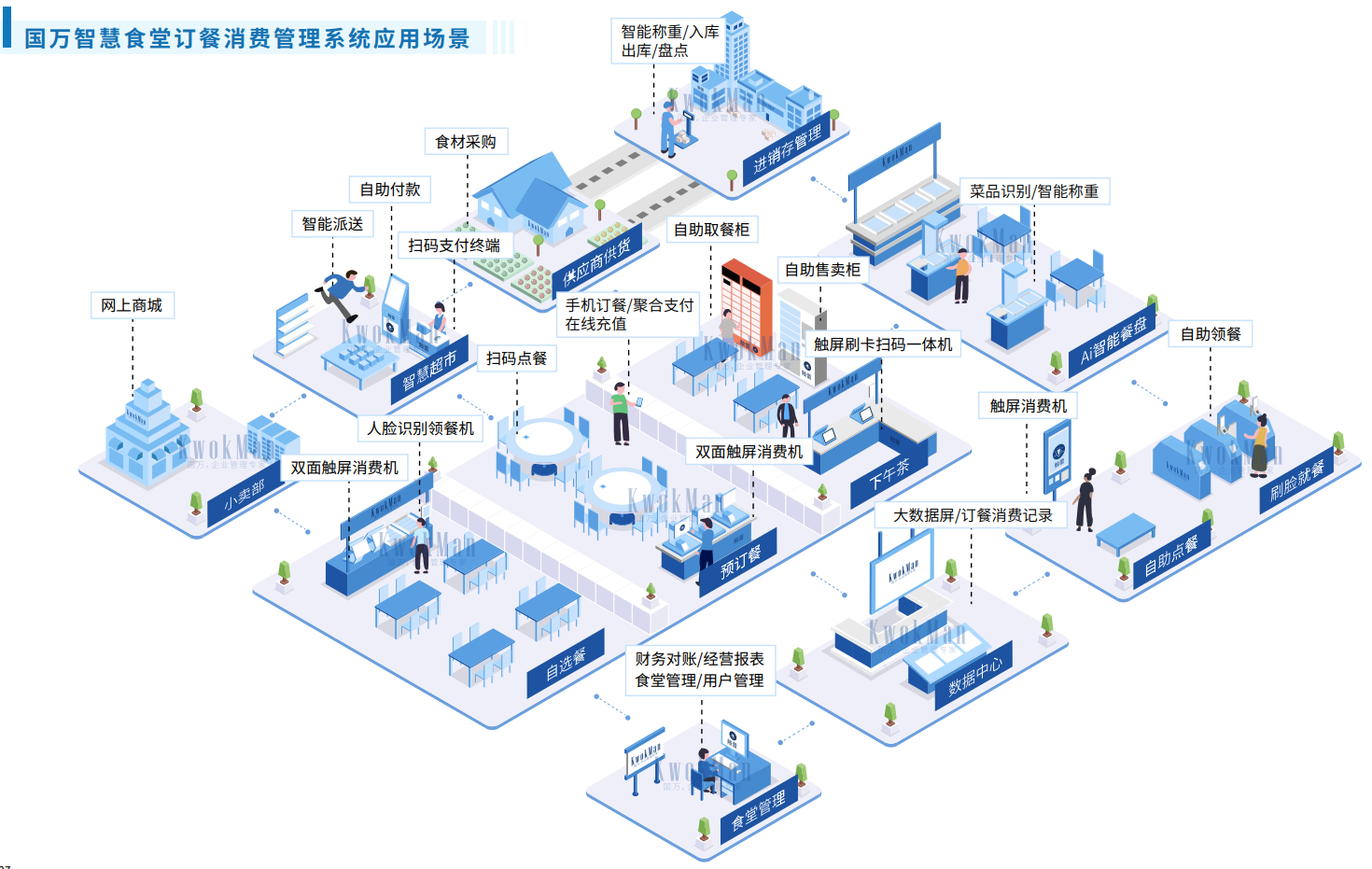 觸蕾政府機關智慧食堂訂餐消費系統(tǒng)